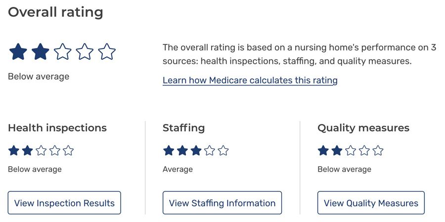 Living Center Medicare Rating